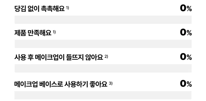 [한정기획] 딘시 프리미엄 비건 톤업 선크림 50ml 기획 (+클렌징폼 40ml 증정) 상세페이지 7